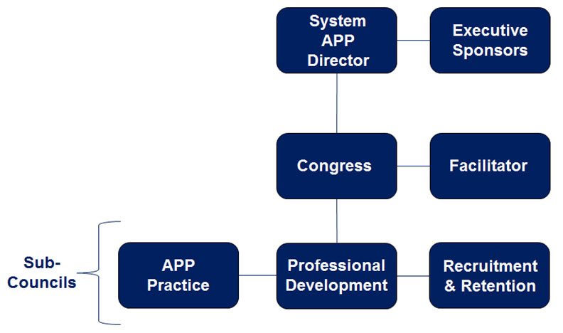 org chart